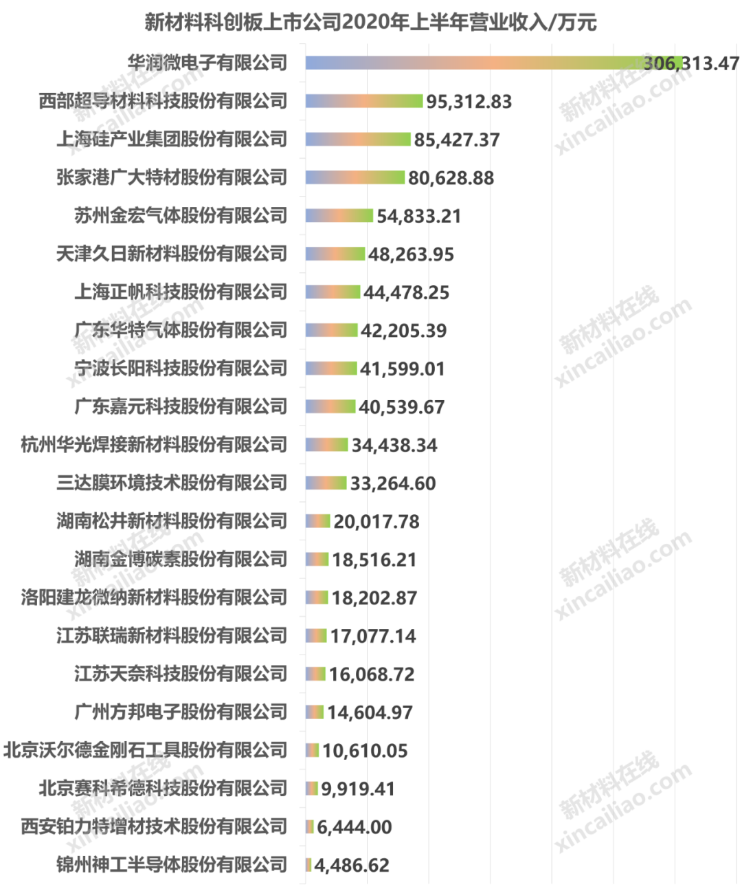 ����18(�й���)�ٷ���վ