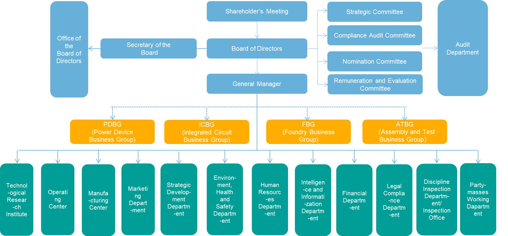 ����18(�й���)�ٷ���վ