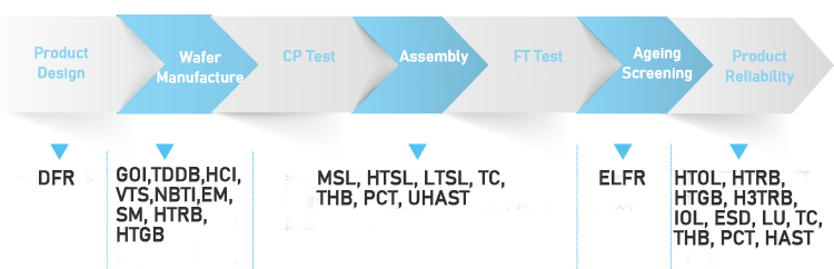 ����18(�й���)�ٷ���վ