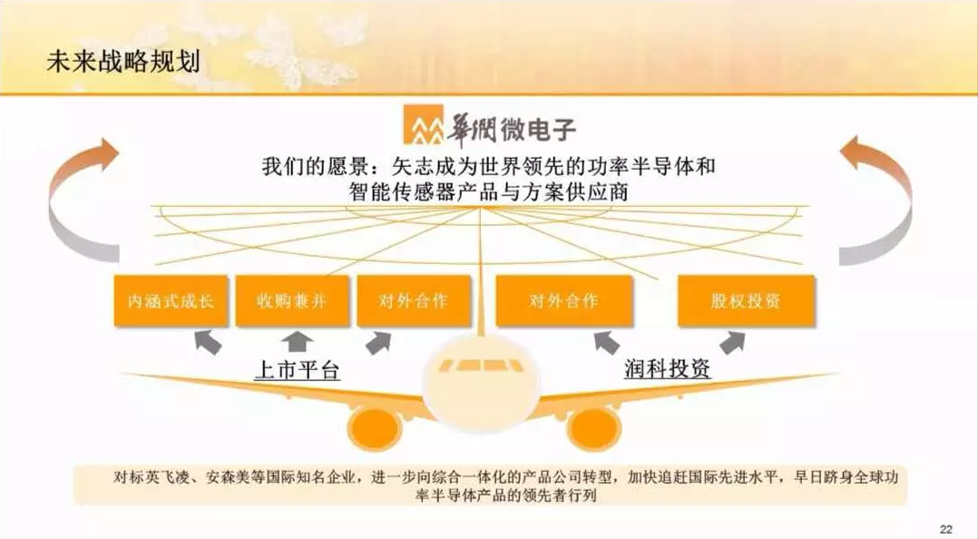 ����18(�й���)�ٷ���վ