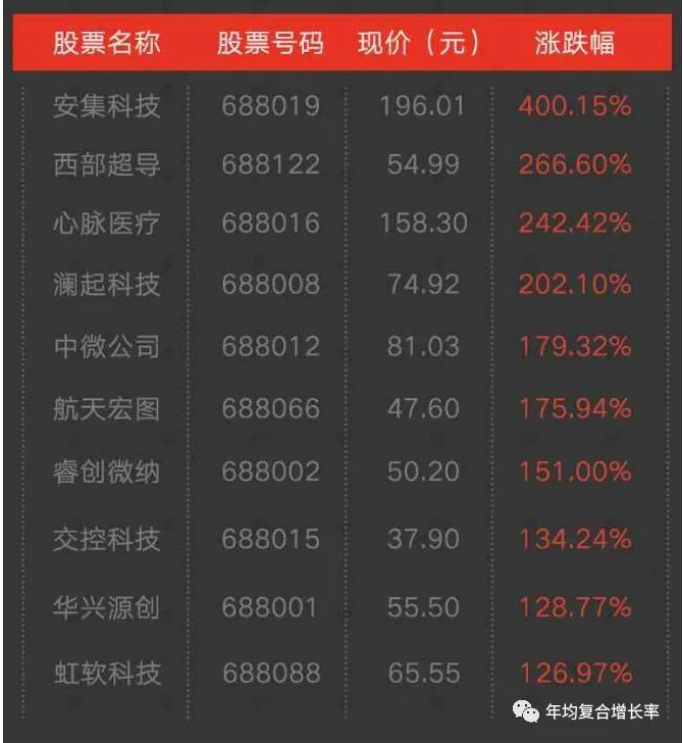 ����18(�й���)�ٷ���վ